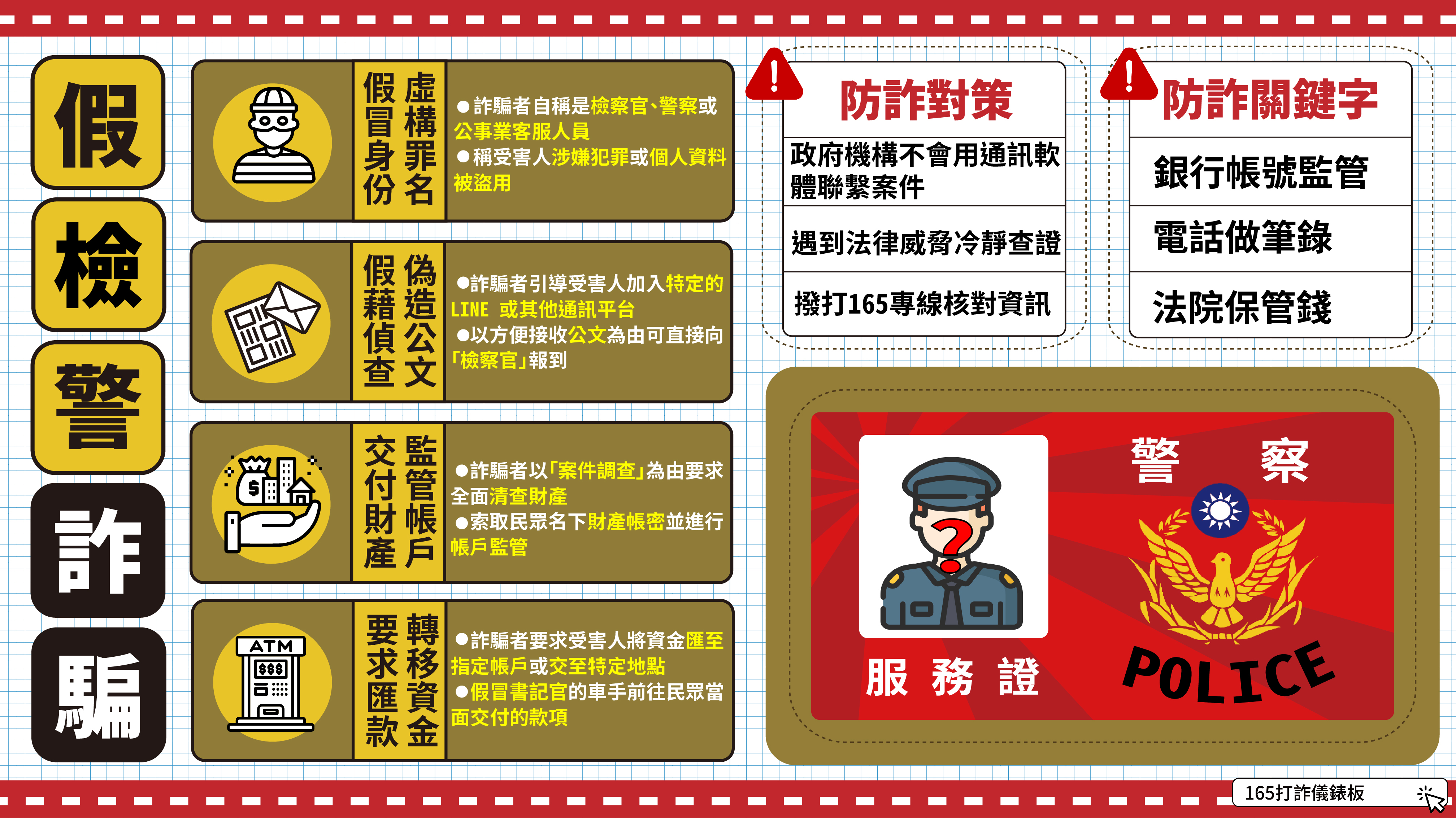 內政部警政署165打詐儀錶板